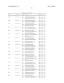 GENE EXPRESSION MARKERS FOR PREDICTION OF PATIENT RESPONSE TO CHEMOTHERAPY diagram and image