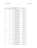 GENE EXPRESSION MARKERS FOR PREDICTION OF PATIENT RESPONSE TO CHEMOTHERAPY diagram and image