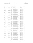 GENE EXPRESSION MARKERS FOR PREDICTION OF PATIENT RESPONSE TO CHEMOTHERAPY diagram and image