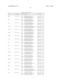 GENE EXPRESSION MARKERS FOR PREDICTION OF PATIENT RESPONSE TO CHEMOTHERAPY diagram and image