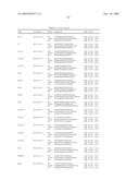 GENE EXPRESSION MARKERS FOR PREDICTION OF PATIENT RESPONSE TO CHEMOTHERAPY diagram and image