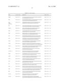 GENE EXPRESSION MARKERS FOR PREDICTION OF PATIENT RESPONSE TO CHEMOTHERAPY diagram and image