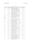 GENE EXPRESSION MARKERS FOR PREDICTION OF PATIENT RESPONSE TO CHEMOTHERAPY diagram and image