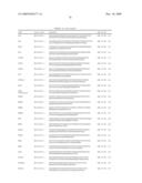 GENE EXPRESSION MARKERS FOR PREDICTION OF PATIENT RESPONSE TO CHEMOTHERAPY diagram and image