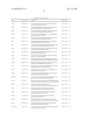 GENE EXPRESSION MARKERS FOR PREDICTION OF PATIENT RESPONSE TO CHEMOTHERAPY diagram and image