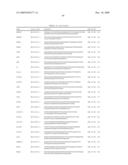 GENE EXPRESSION MARKERS FOR PREDICTION OF PATIENT RESPONSE TO CHEMOTHERAPY diagram and image