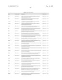 GENE EXPRESSION MARKERS FOR PREDICTION OF PATIENT RESPONSE TO CHEMOTHERAPY diagram and image