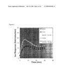 Luciferase biosensors for camp diagram and image