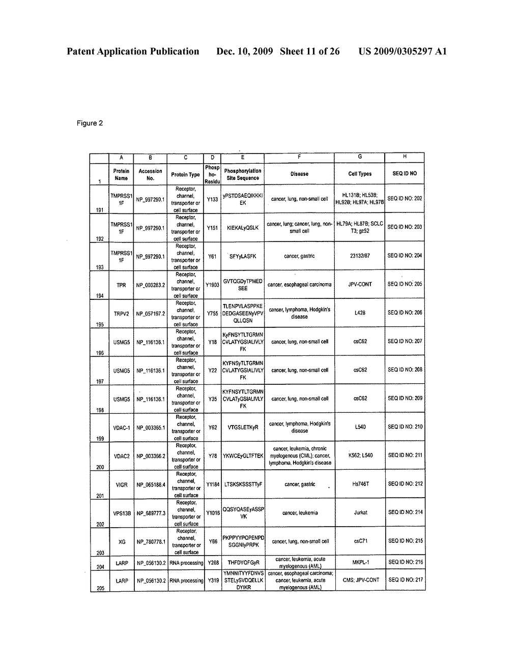 Tyrosine phosphorylation sites - diagram, schematic, and image 12