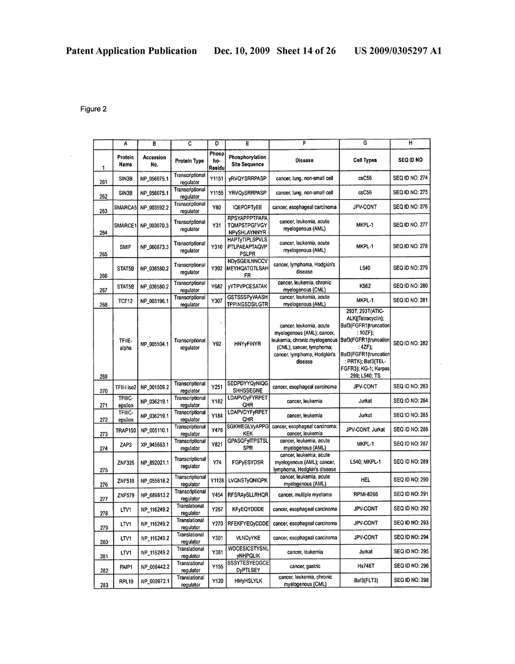 Tyrosine phosphorylation sites - diagram, schematic, and image 15