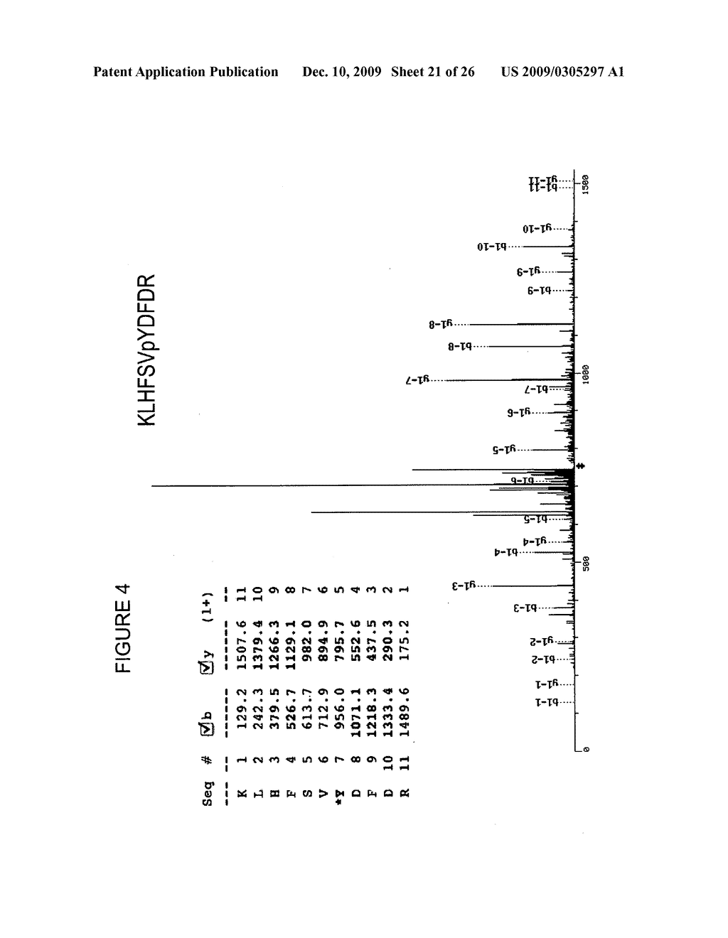 Tyrosine phosphorylation sites - diagram, schematic, and image 22