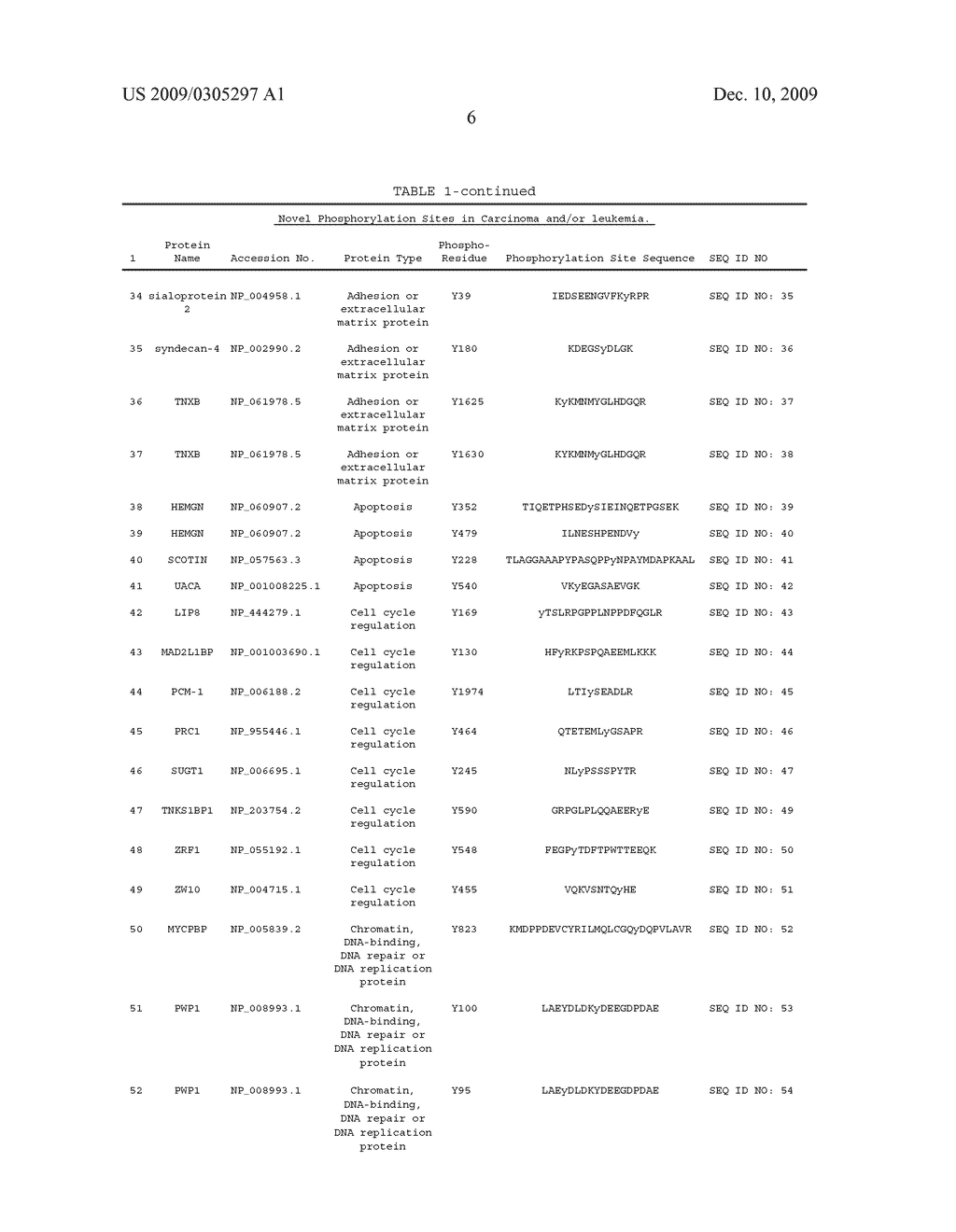 Tyrosine phosphorylation sites - diagram, schematic, and image 33