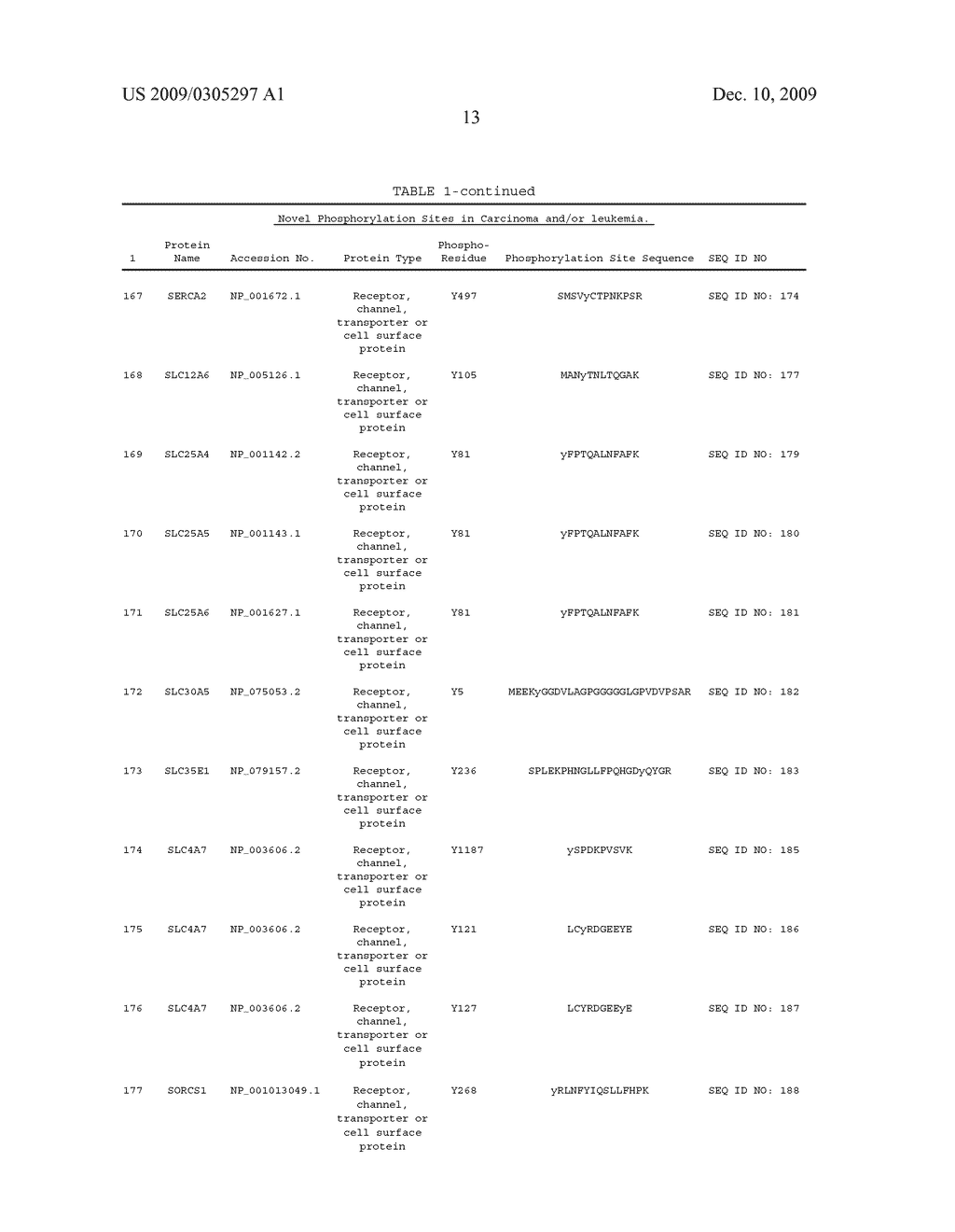 Tyrosine phosphorylation sites - diagram, schematic, and image 40