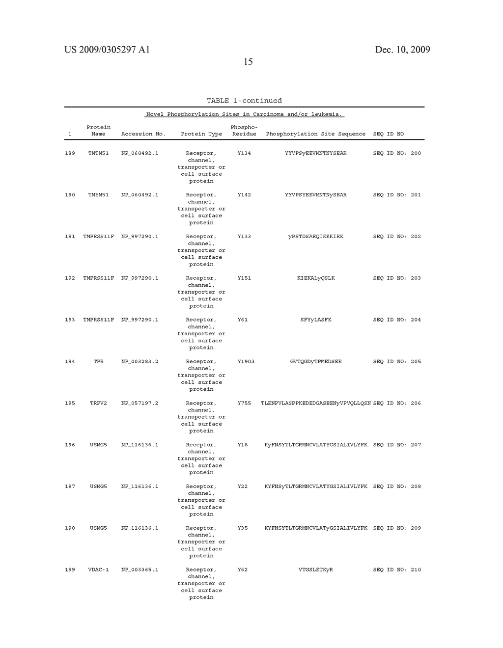 Tyrosine phosphorylation sites - diagram, schematic, and image 42