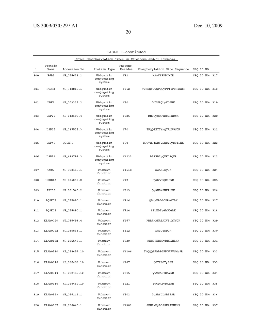 Tyrosine phosphorylation sites - diagram, schematic, and image 47