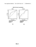 Diagnostic Tests of Substance Use Disorders diagram and image