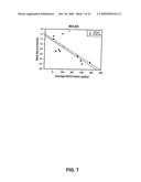 Diagnostic Tests of Substance Use Disorders diagram and image