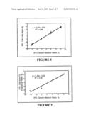 Isotope Detection and Uses Thereof diagram and image