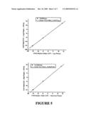 Isotope Detection and Uses Thereof diagram and image