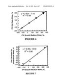 Isotope Detection and Uses Thereof diagram and image