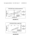 Isotope Detection and Uses Thereof diagram and image