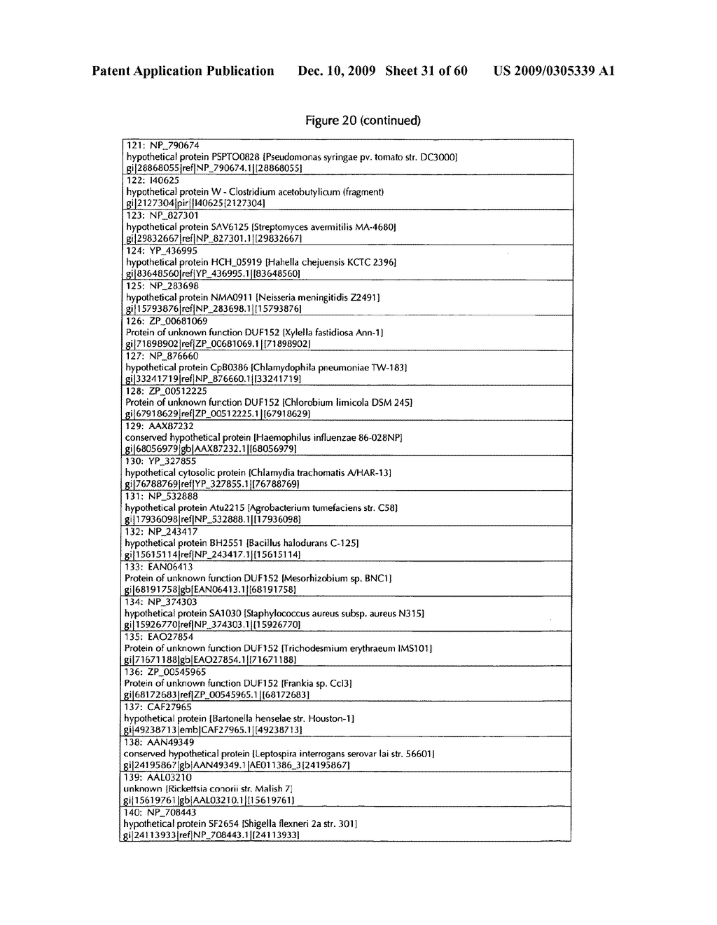 Polypeptides With Laccase Activity - diagram, schematic, and image 32