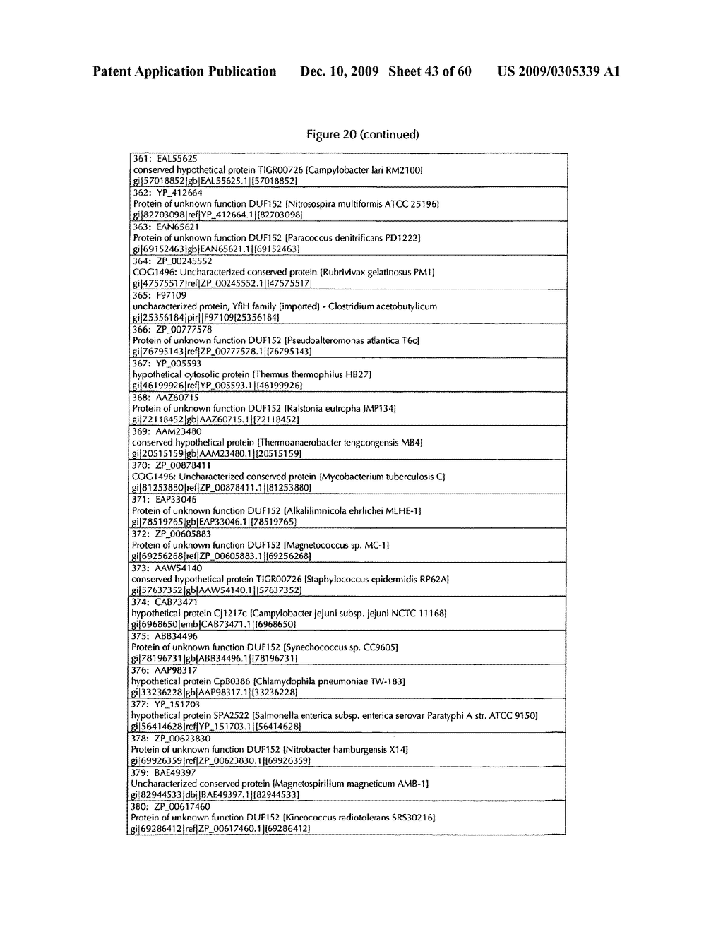 Polypeptides With Laccase Activity - diagram, schematic, and image 44