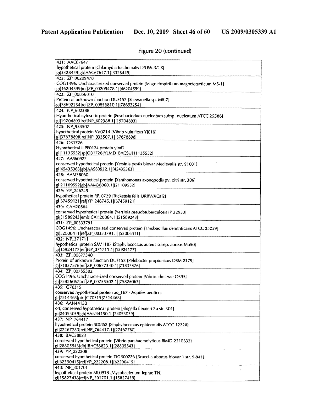 Polypeptides With Laccase Activity - diagram, schematic, and image 47