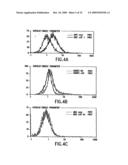 Gene Differentially Expressed in Breast and Bladder Cancer and Encoded Polypeptides diagram and image