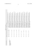 Gene Differentially Expressed in Breast and Bladder Cancer and Encoded Polypeptides diagram and image