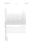 Gene Differentially Expressed in Breast and Bladder Cancer and Encoded Polypeptides diagram and image