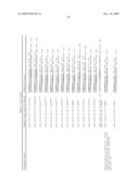 Gene Differentially Expressed in Breast and Bladder Cancer and Encoded Polypeptides diagram and image