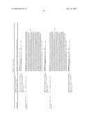 Gene Differentially Expressed in Breast and Bladder Cancer and Encoded Polypeptides diagram and image