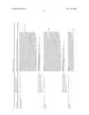 Gene Differentially Expressed in Breast and Bladder Cancer and Encoded Polypeptides diagram and image