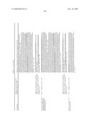 Gene Differentially Expressed in Breast and Bladder Cancer and Encoded Polypeptides diagram and image