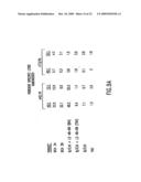 Gene Differentially Expressed in Breast and Bladder Cancer and Encoded Polypeptides diagram and image