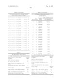 Gene Differentially Expressed in Breast and Bladder Cancer and Encoded Polypeptides diagram and image