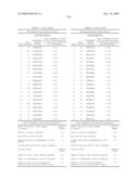 Gene Differentially Expressed in Breast and Bladder Cancer and Encoded Polypeptides diagram and image