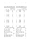 Gene Differentially Expressed in Breast and Bladder Cancer and Encoded Polypeptides diagram and image