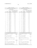 Gene Differentially Expressed in Breast and Bladder Cancer and Encoded Polypeptides diagram and image