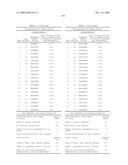 Gene Differentially Expressed in Breast and Bladder Cancer and Encoded Polypeptides diagram and image