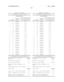 Gene Differentially Expressed in Breast and Bladder Cancer and Encoded Polypeptides diagram and image