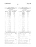 Gene Differentially Expressed in Breast and Bladder Cancer and Encoded Polypeptides diagram and image