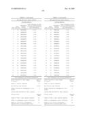 Gene Differentially Expressed in Breast and Bladder Cancer and Encoded Polypeptides diagram and image