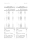 Gene Differentially Expressed in Breast and Bladder Cancer and Encoded Polypeptides diagram and image