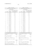 Gene Differentially Expressed in Breast and Bladder Cancer and Encoded Polypeptides diagram and image