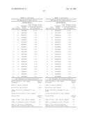 Gene Differentially Expressed in Breast and Bladder Cancer and Encoded Polypeptides diagram and image