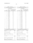 Gene Differentially Expressed in Breast and Bladder Cancer and Encoded Polypeptides diagram and image