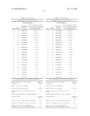 Gene Differentially Expressed in Breast and Bladder Cancer and Encoded Polypeptides diagram and image