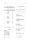 Gene Differentially Expressed in Breast and Bladder Cancer and Encoded Polypeptides diagram and image